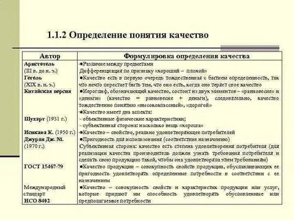 Модель разные определения