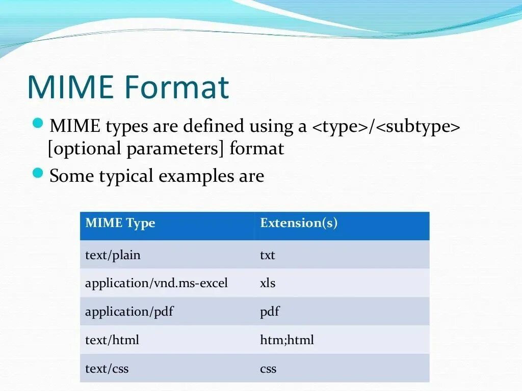 Mime text plain. Mime. mime типы. пример mime type. mimi typh.