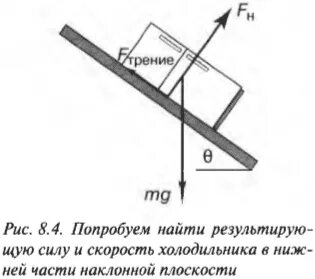 Формула длины наклонной плоскости