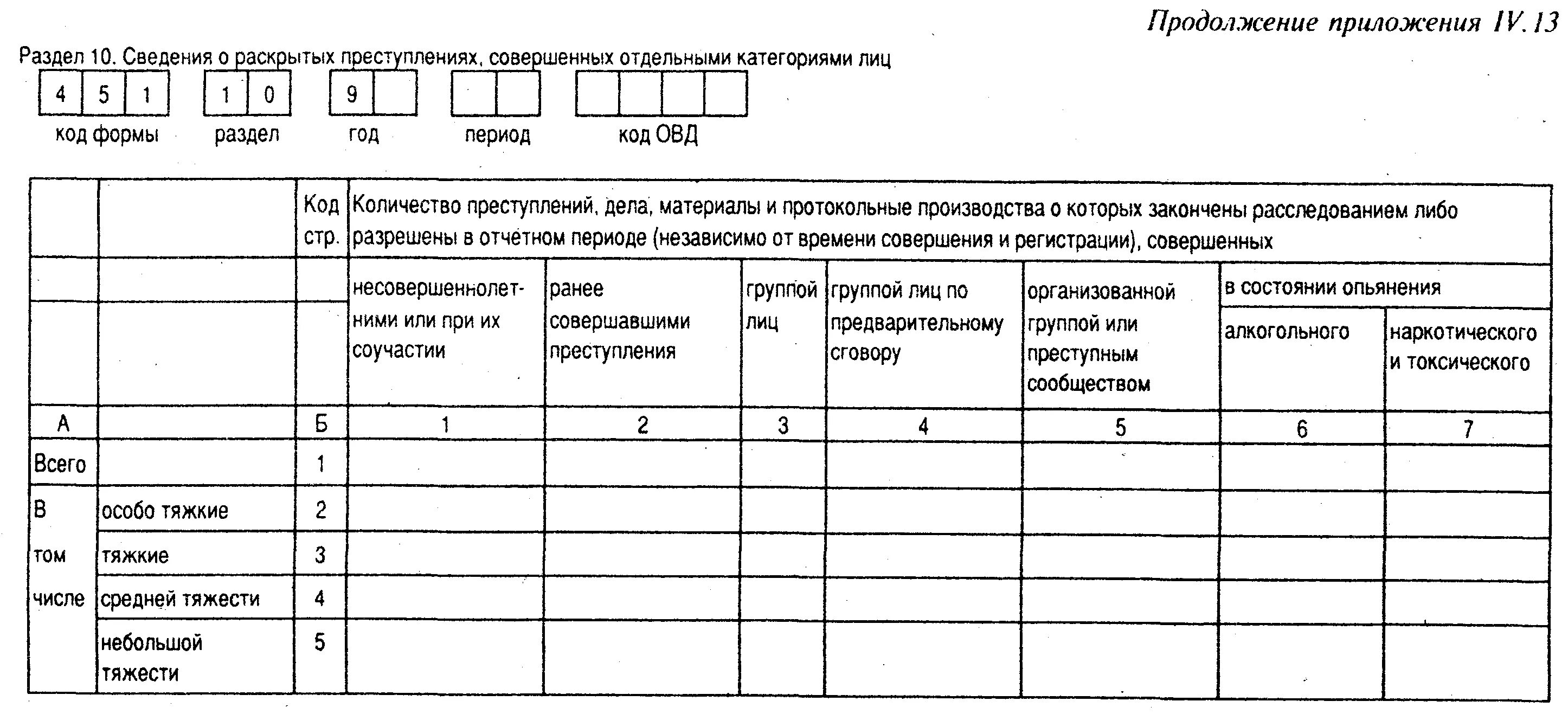 В разделе формы документов представлены. Статистический формуляр. Формуляр наблюдения в статистике. Статситически йформуляр. Статистический формуляр пример.