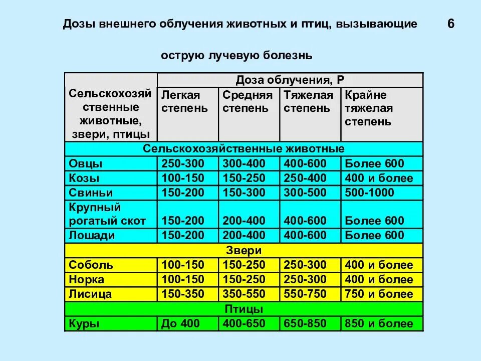 Излучение вызывающее радиацию