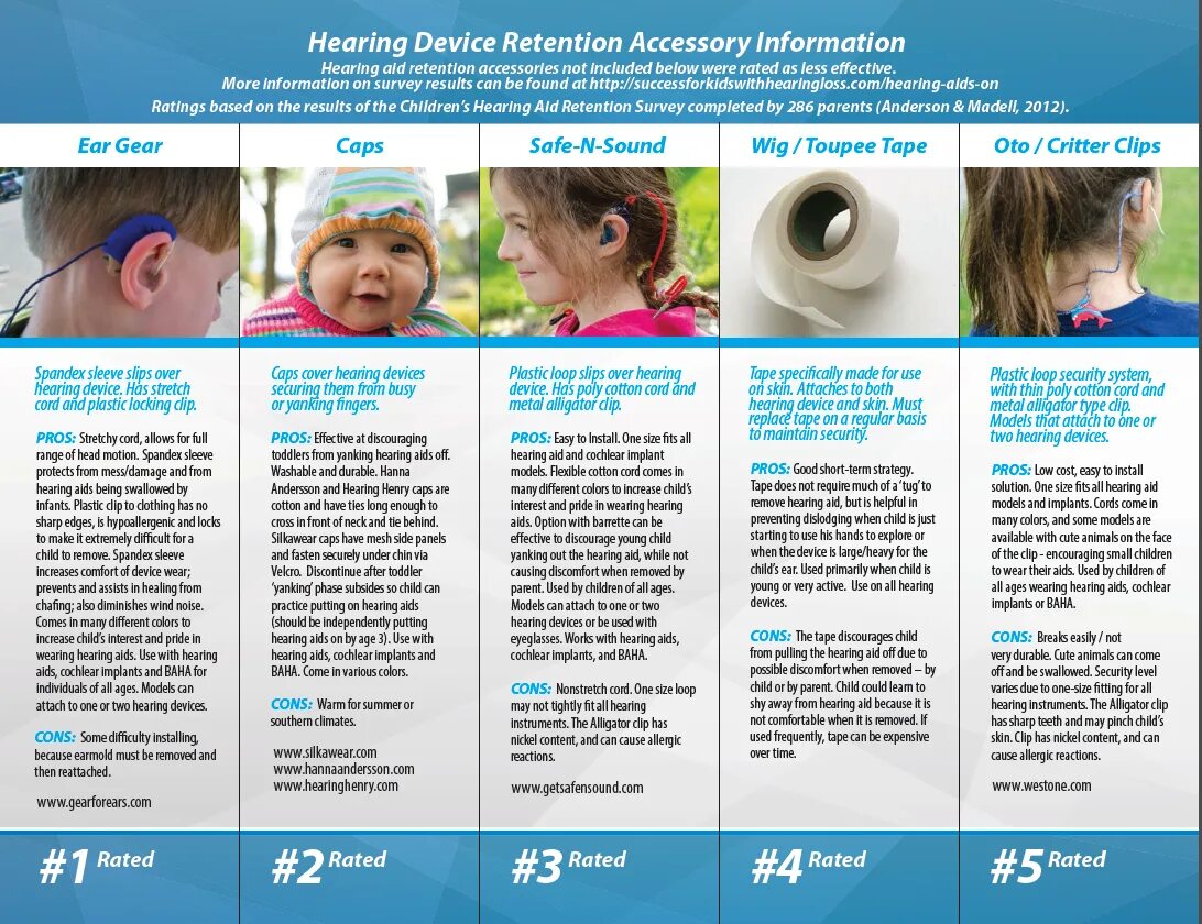 The hearing over. Wear hearing Aid. Parents of child with Cochlear Implant. Putting hearing AIDS.