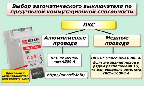 Предельная коммутационная способность выключателя