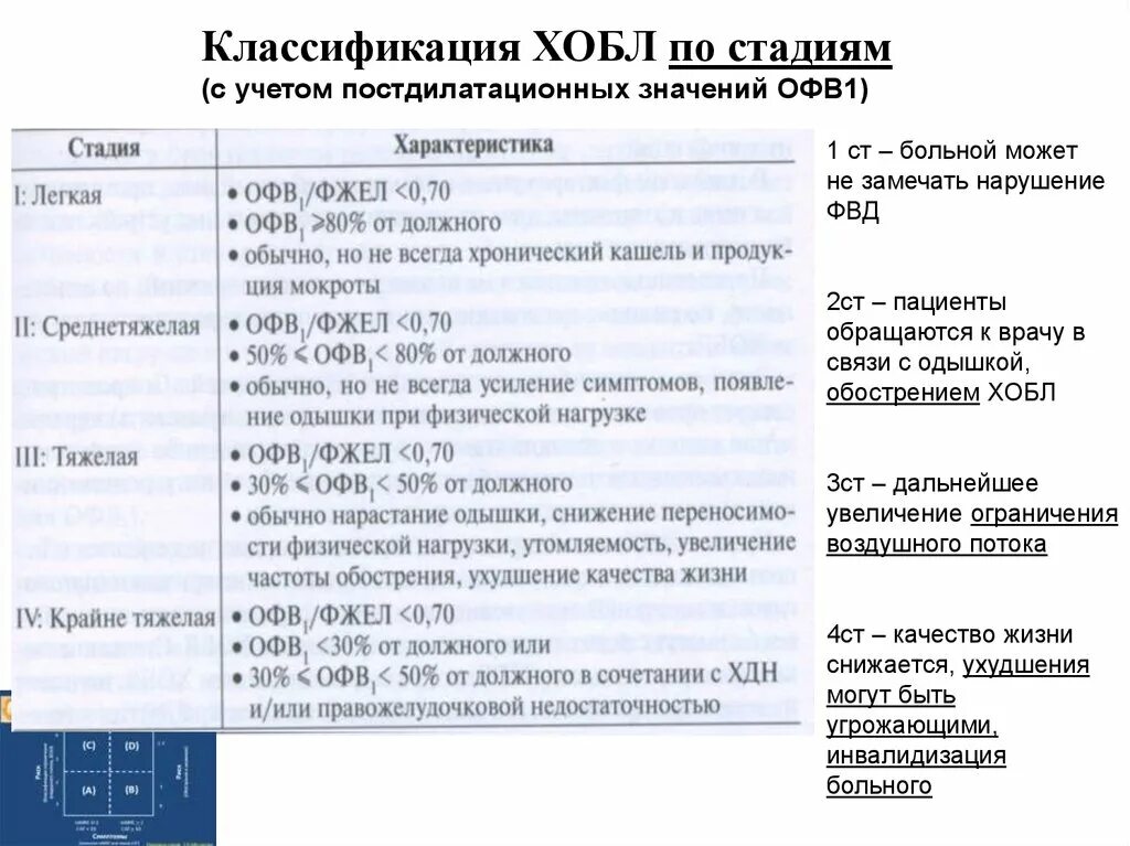 Хобл 2 ст. Классификация хобл по фвд. показатели офв1 при хобл. классификация хобл по офв. стадии хобл по офв1.