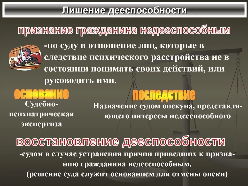 Граждане признанные судом недееспособными имеют право. Лишение человека дееспособности. Примеры ограничения дееспособности. Порядок установления недееспособности, ограниченной дееспособности. Чтобы признать человека недееспособным.