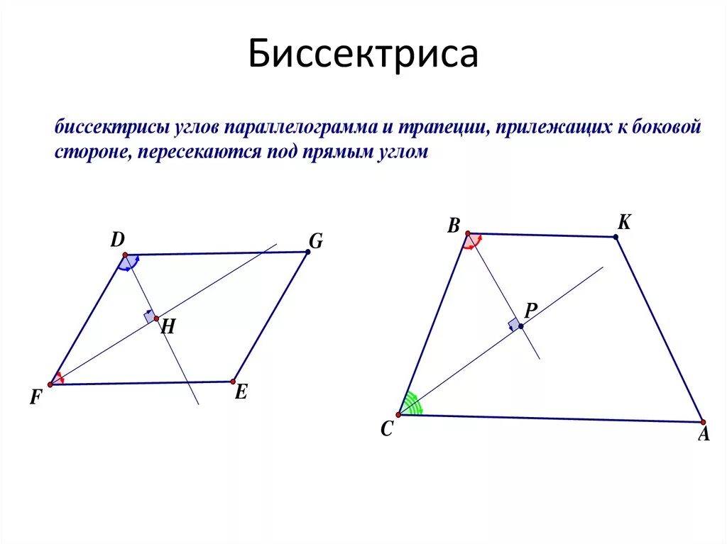 Биссектриса внешнего угла а пересекает прямую. Свойства биссектрисы параллелограмма с доказательством. Свойство биссектрисы угла параллелограмма. Биссектрисы параллелограмма пересекаются под прямым. Дополнительные свойства биссектрисы в параллелограмме.