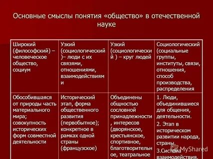 Сообщество понятие и определение