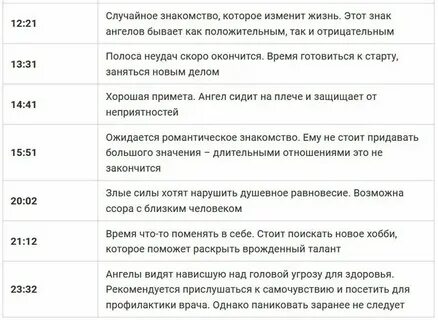 16 16 что значит на часах значение