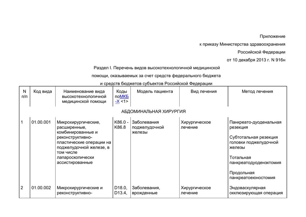 Форма мз рф. Перечень видов высокотехнологичной медицинской помощи. Приложение к приказу. Приложение к приказу Минздрава. Приложение к приложению в приказе.