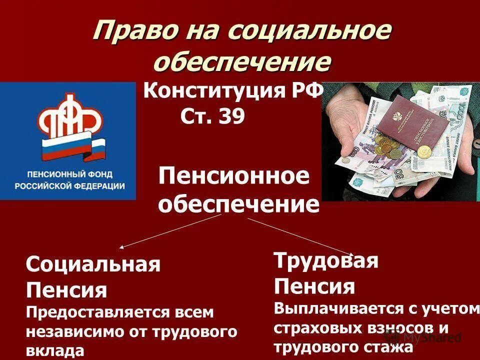 Социальная пенсия по старости рф. Право социального обеспечения. Право социального обеспечения пенсии. Пенсионное и социальное обеспечение. Социально обеспечение.