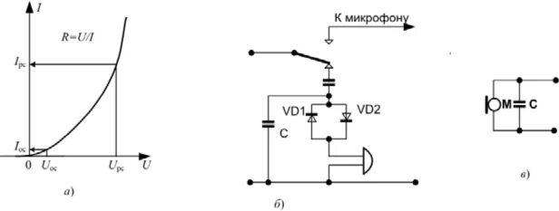 Микрофонный эффект