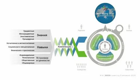 Образование 2030 карта