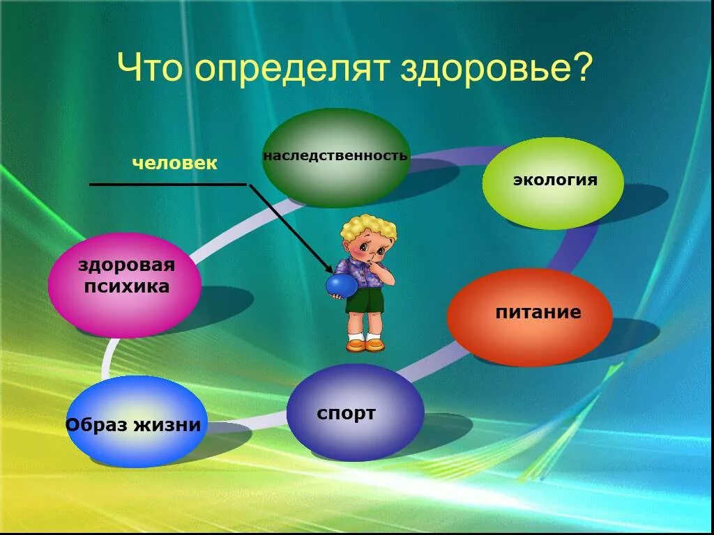 Урок здоровья 5 класс. Презентация на тему здоровье. Здоровый образ жизни человека. Здоровье человека презентация. Человек и его здоровье.