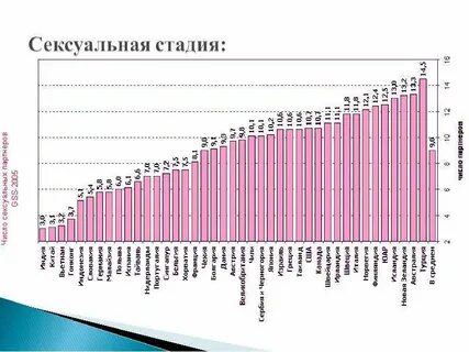 Половое возбуждение