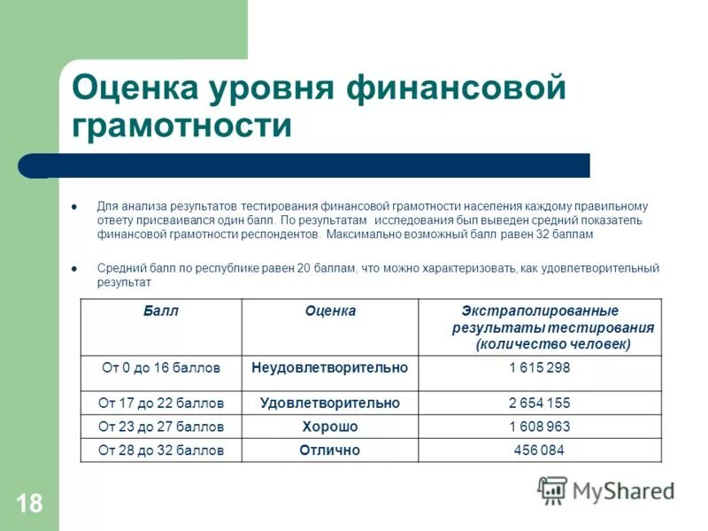 Анализ занятия по финансовой грамотности