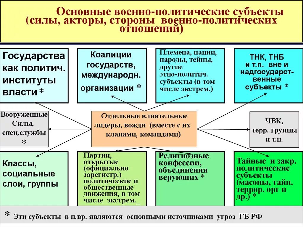 Военно политический тест. Военно политическая организация. Основные направления военно-политической работы. Направления военно политической работы. Направления военрополитическоц работы.