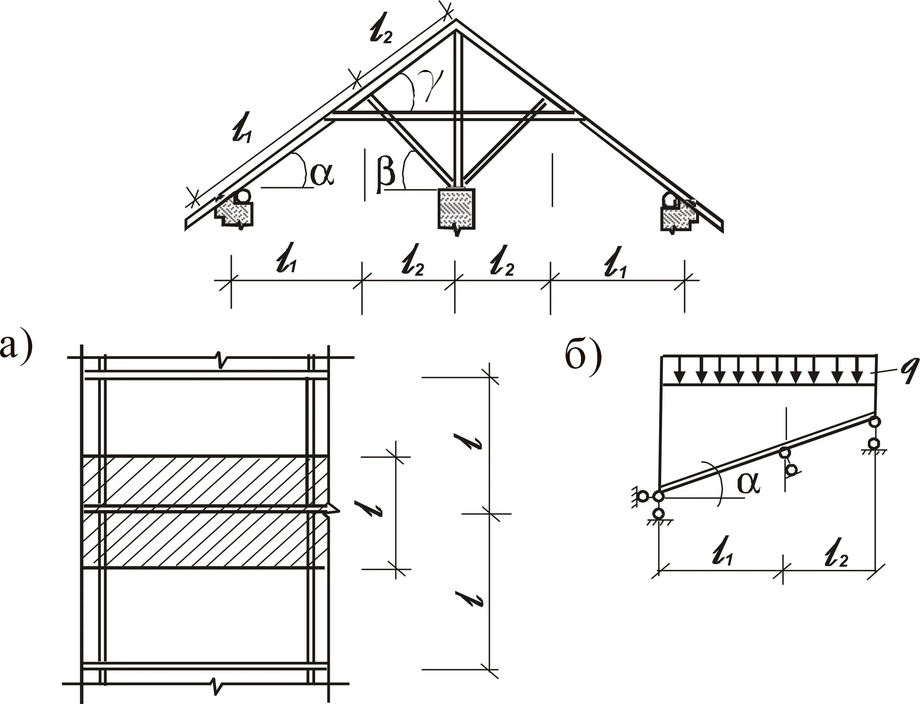 Расчетная схема стропильной ноги. Расчетная схема стропильной балки. Расчетная схема наслонных стропил. Расчетная схема стропильной системы с затяжкой. Нагрузка ригеля