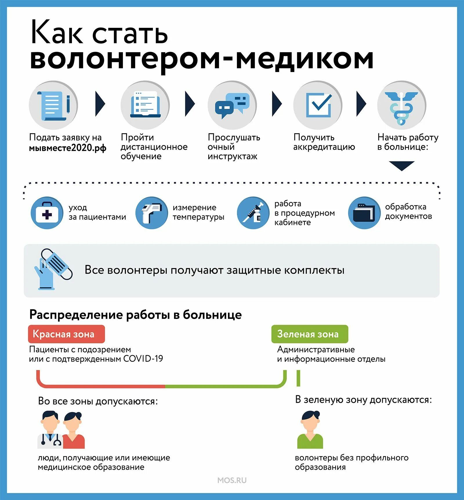 Волонтером может стать каждый. Как стать волонтером. Стать волонтером медиком. Как стать волонтером презентация. Как стать добровольцем.