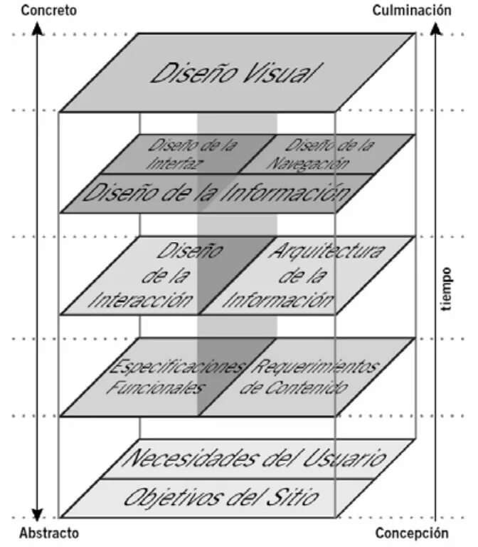 The elements of user experience. The elements of user experience