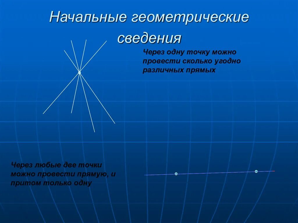 Начальные геометрические сведения точка. Начальные геометрические сведения. Геометрические сведения. Проект начальные геометрические сведения. Геометрические сведения в курсе черчения кратко.