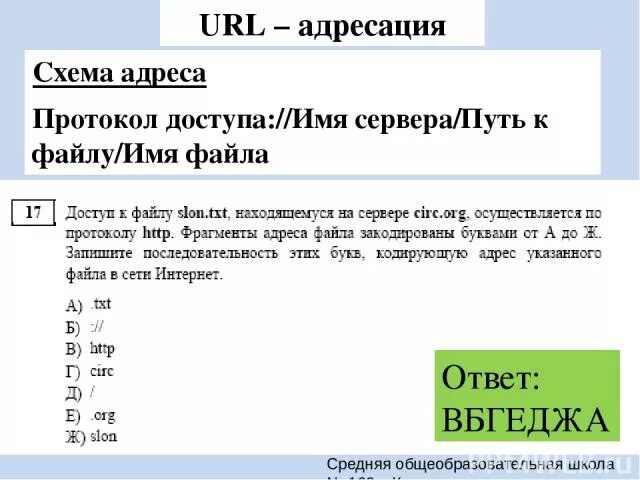 Составить url адрес. Имя файла путь к файлу. Путь доступа к файлу. Путь к файлу на сервере. Протокол адрес имя сервера.