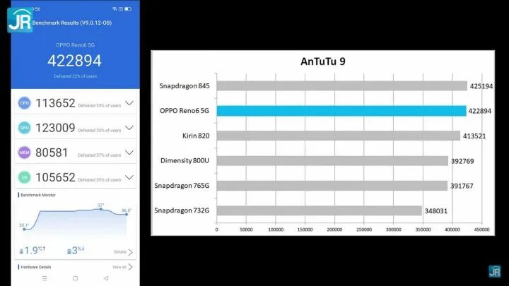 Пиксель 6а антуту. Таблица антуту 2023. LG q9 ANTUTU. Spark go 2022 ANTUTU.