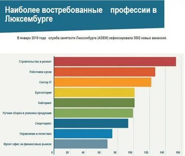 Хорошие востребованные работы