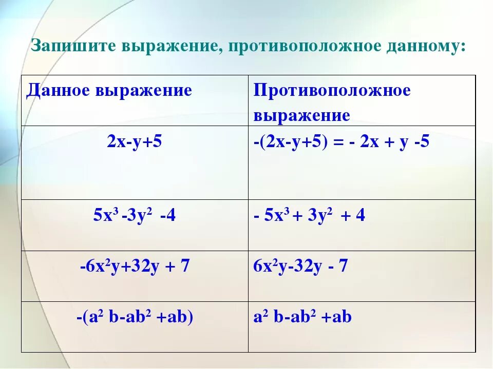 Калькулятор выражений многочленов. Противоположные выражения. Выражение обратное данному. Запишите выражение противоположные данными. Свойство противоположных выражений.