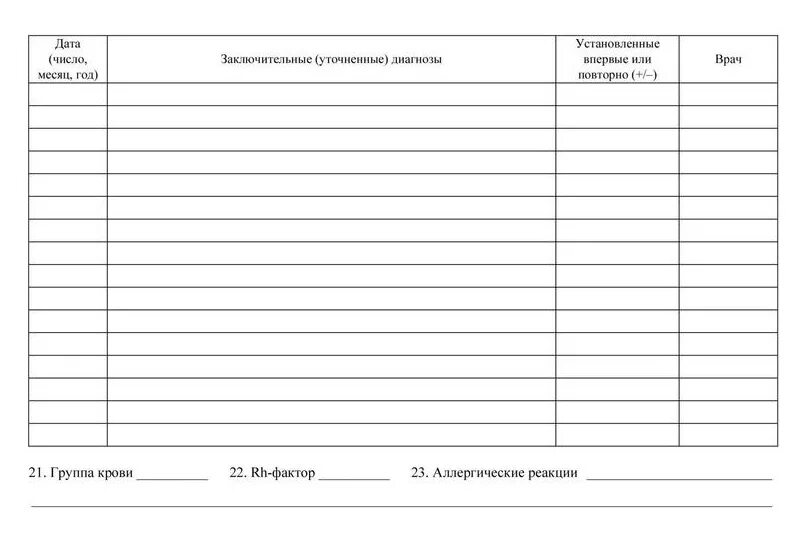 Вкладыш к медицинской карте амбулаторного больного. Форма 25у вкладной лист. Ф 25у карта амбулаторного больного. Вкладной лист к медицинской карте амбулаторного больного форма 25/у. Учетная карта пациента