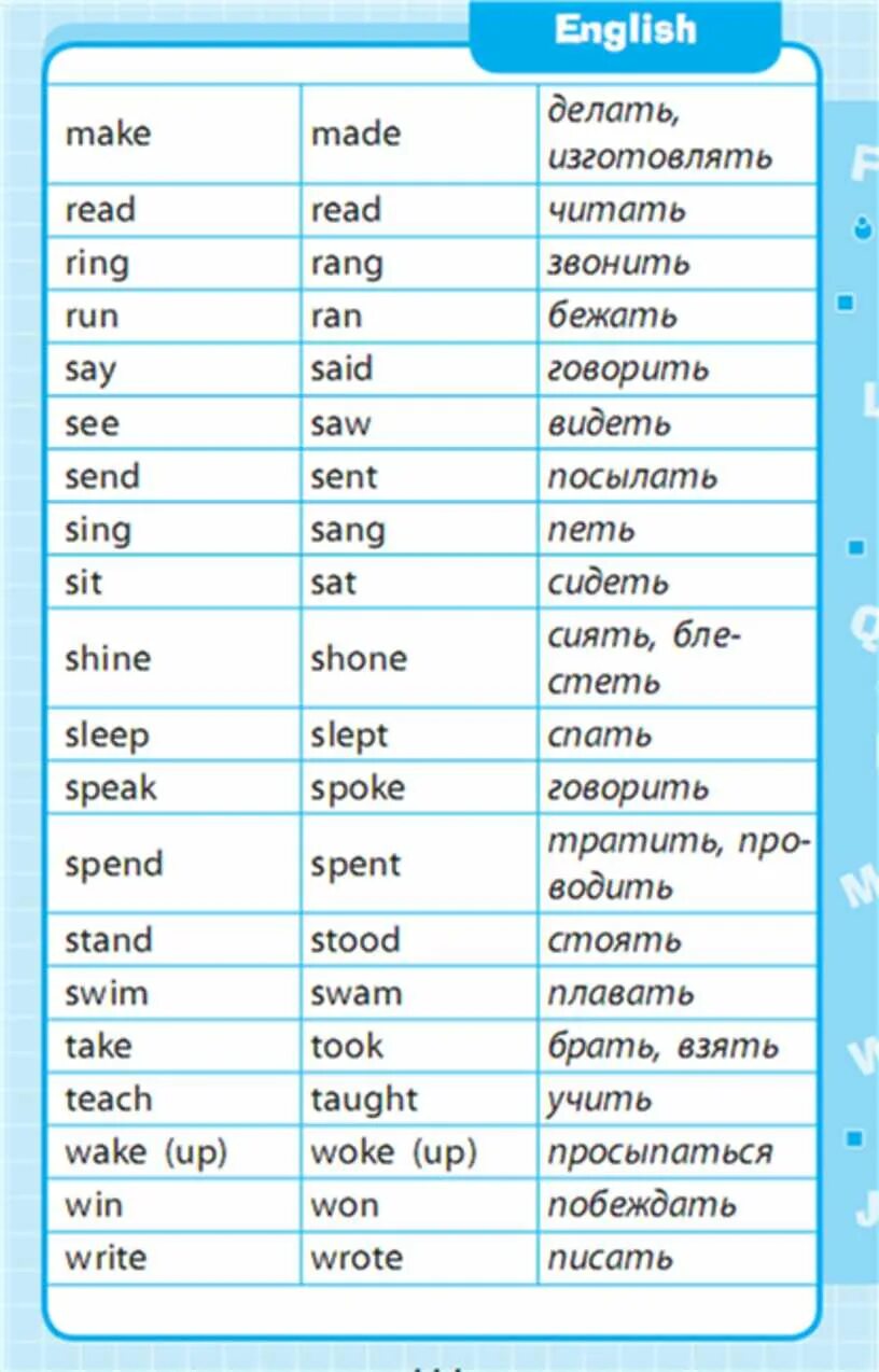 Неправильные глаголы английского языка 4 класс таблица с переводом. Англ яз неправильные глаголы таблица 4 класс. Неправильные глаголы английского языка 5 класс таблица с переводом. Неправильные глаголы английского языка 4 класс Irregular verbs.