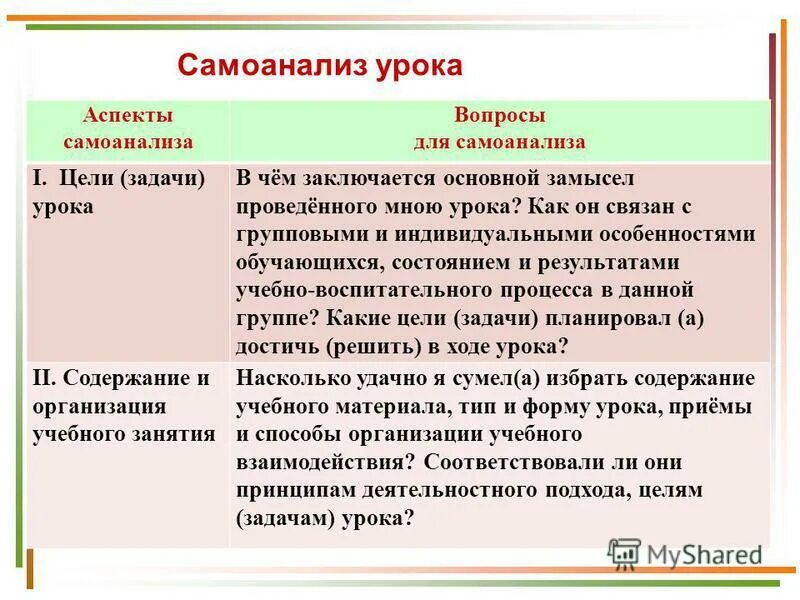 Самоанализ занятия во второй младшей группе. Самоанализ урока. Самоанализ занятия. Самоанализ открытого урока. Самоанализ образец.