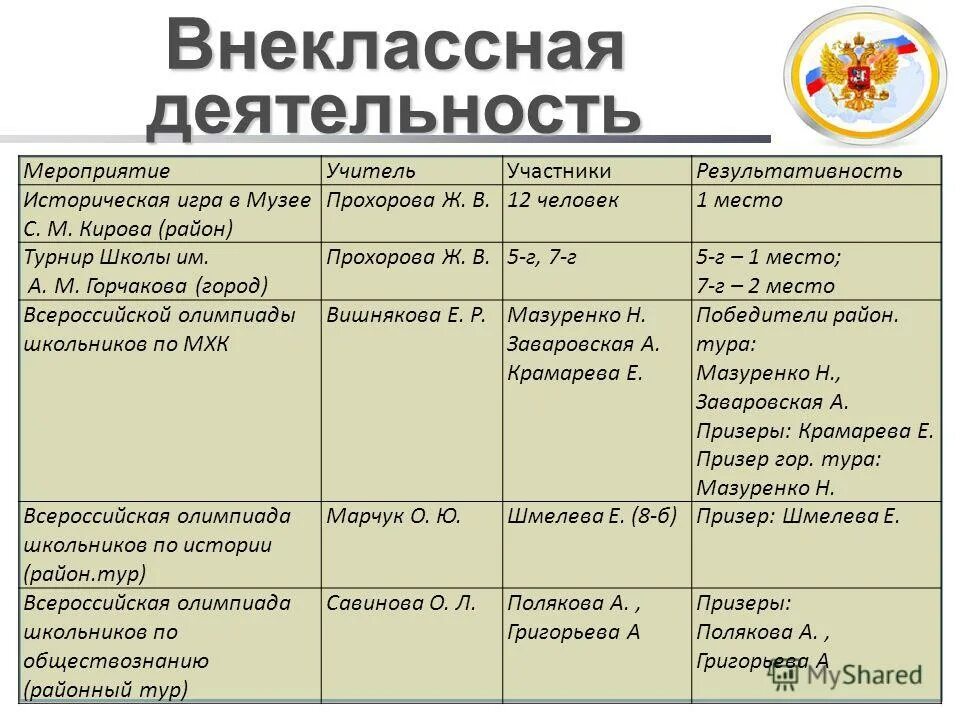 Внеклассная работа мероприятие. Внеклассная деятельность. Внеклассная деятельность работа. Внешкольная и Внеклассная деятельность. Внеклассные мероприятия и внеурочная деятельность.