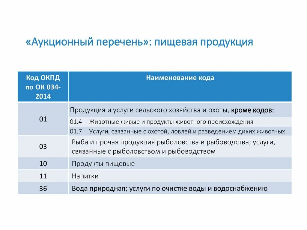 Категория окпд. Аукционный перечень. Перечень аукционные товары. Аукционный перечень по 44. Аукционный перечень компьютер.