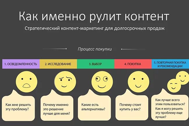 Контент маркетинг. Контент маркетинг примеры. Контент маркетинг это простыми словами. Типы контента в контент маркетинге.