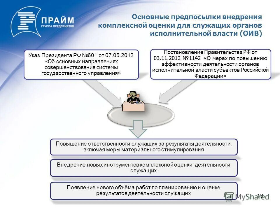 05. 05. 05. Об основных направлениях совершенствования системы. Указы президента о государственном управлении.