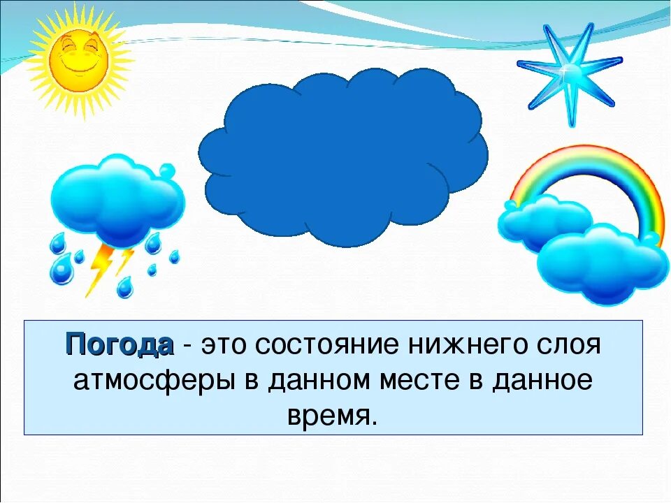 Облачность является элементом погоды. Погода презентация. Погода это 6 класс география. Прогноз погоды для презентации. Что такое погода 6 класс.