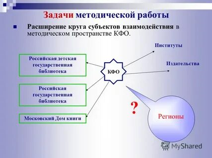 Методическое пространство