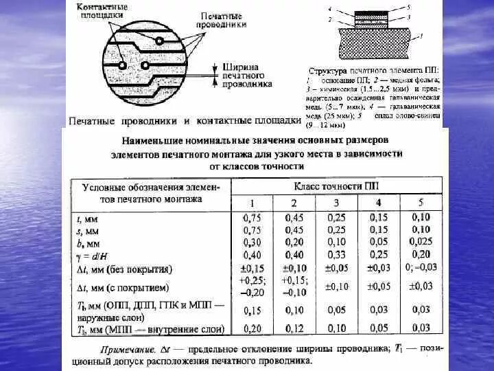 Размеры печатной платы. 3 Класс точности печатной платы. 1 Класс точности печатной платы. Таблица классов точности печатных плат. Ширина проводника печатной платы.