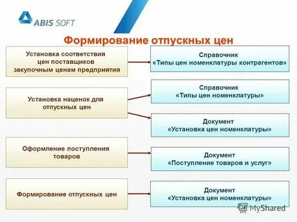 Фирма установила цену своему товару