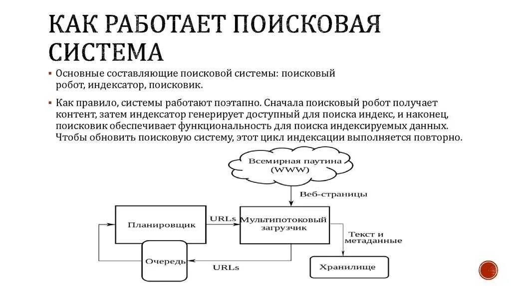 Компоненты поиска информации