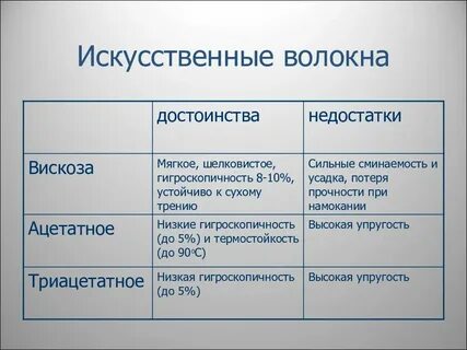 Искусственные ткани список