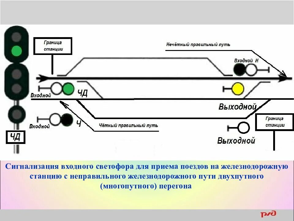 Значение светофоров на жд. Сигнализация входных светофоров на ЖД. Проходные светофоры автоблокировки обозначаются. Маршрутный – Железнодорожный светофор, сигнальные. Сигнальные показания входных светофоров.