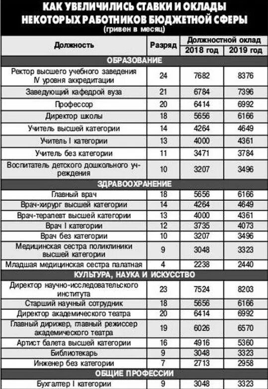 На сколько повысили зарплату. На сколько повысили зарплату. Повышение зарплаты бюджетникам в 2022 году. О повышении окладов бюджетникам в 2022 году. На сколько повысили зарплату.