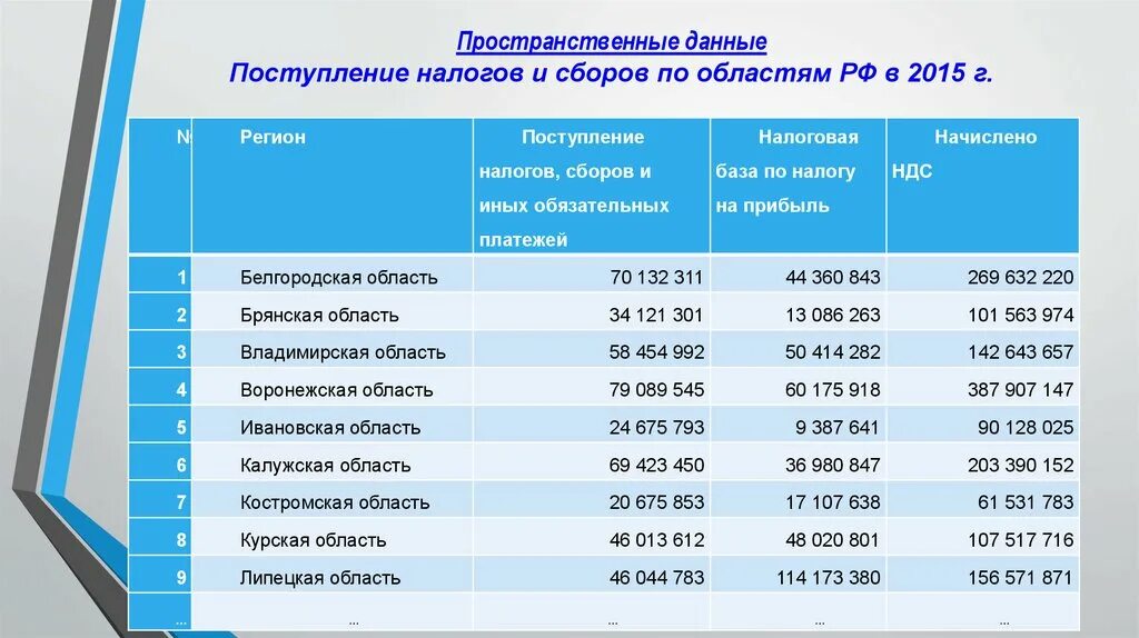 Пространственные данные примеры