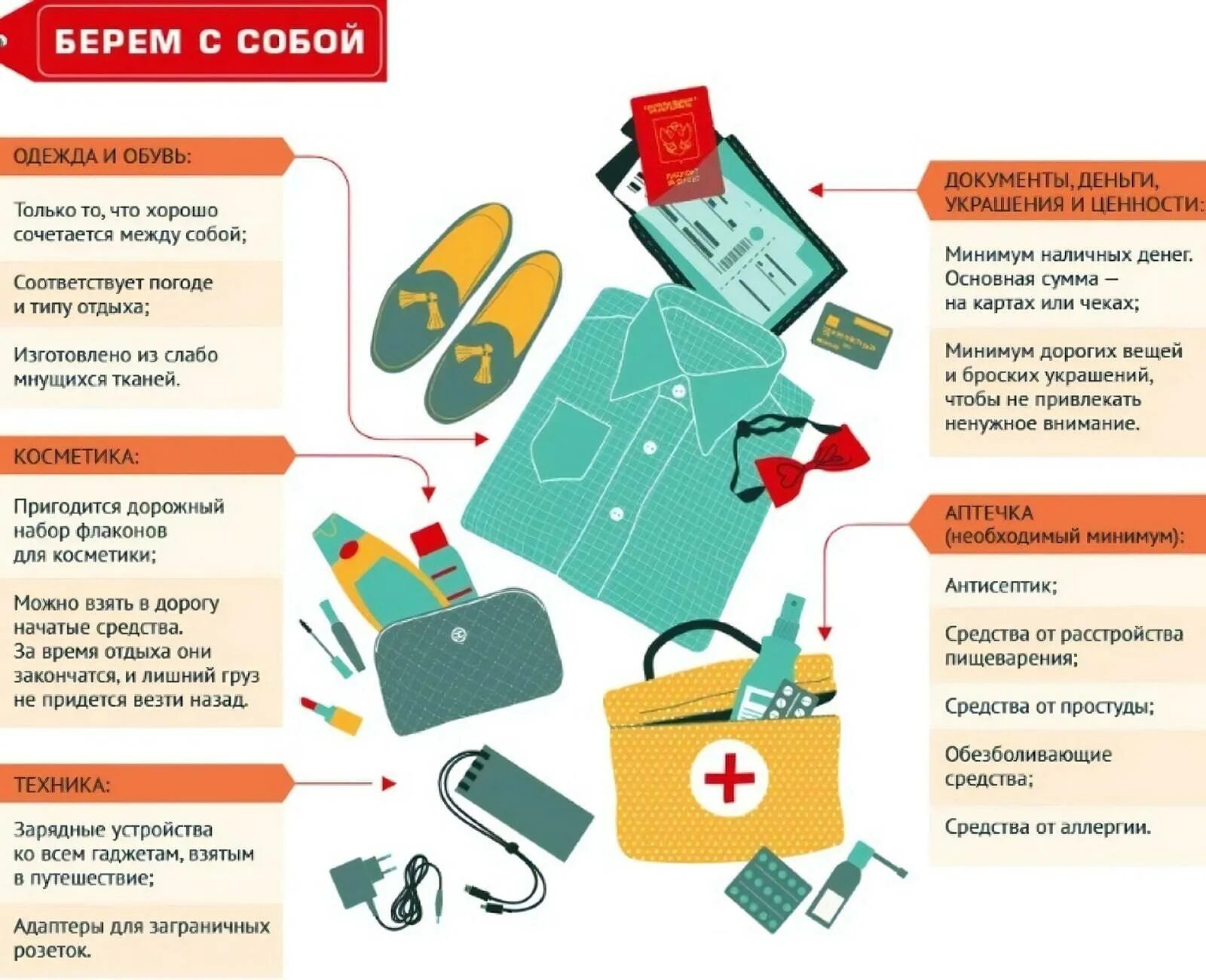 Что нужно получить в конце. Список вещей в путешествие. Необходимые вещи для путешествия. Что взять с собой в поездку. Что можно взять с собой в путешествие.