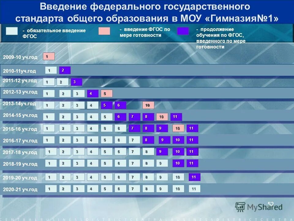 Программа введения фгос. Введение фгос. введение фгос 2025. введение фгос соо. таблица введение фгос.