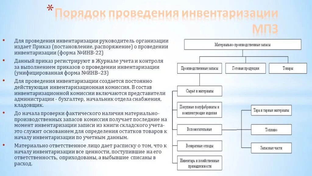 Технологическая инвентаризация