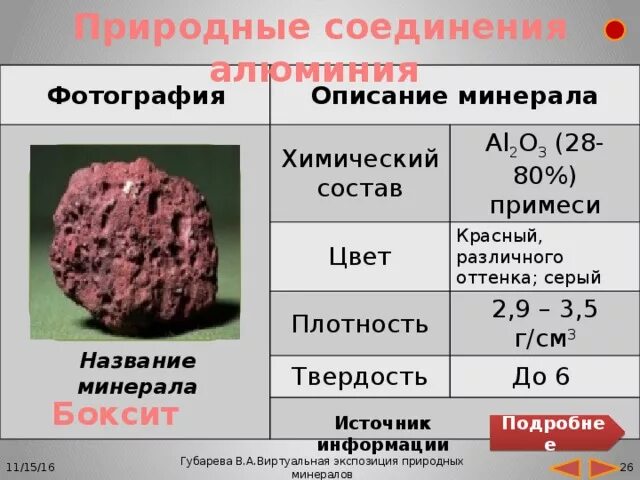 Природные соединения алюминия. Минералы природные химические соединения. Алюминий соединения алюминия. Боксит химический состав.