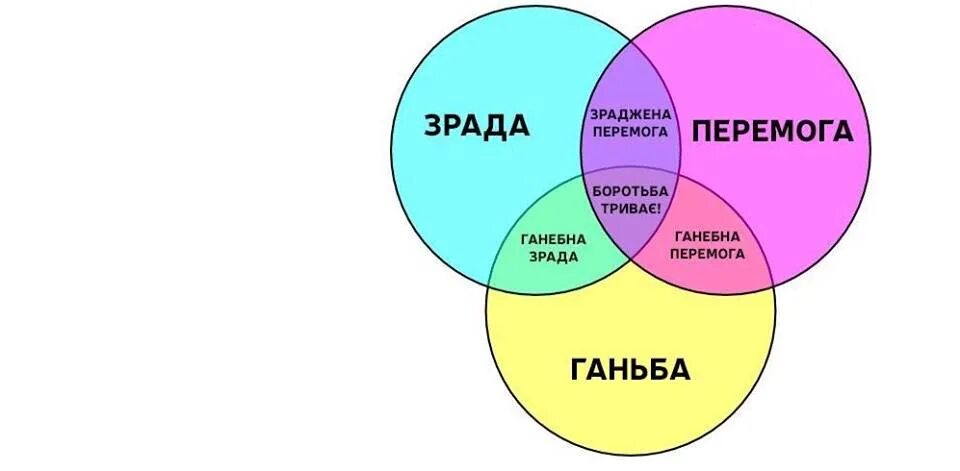 Как переводится перемогу