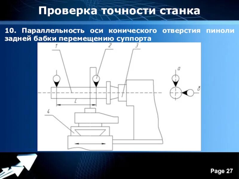 Проверка станка на геометрическую точность. Метод проверки задней бабки токарного станка. Проверить точность. Геометрическая точность токарного станка. Проверка станка на геометрическую точность.